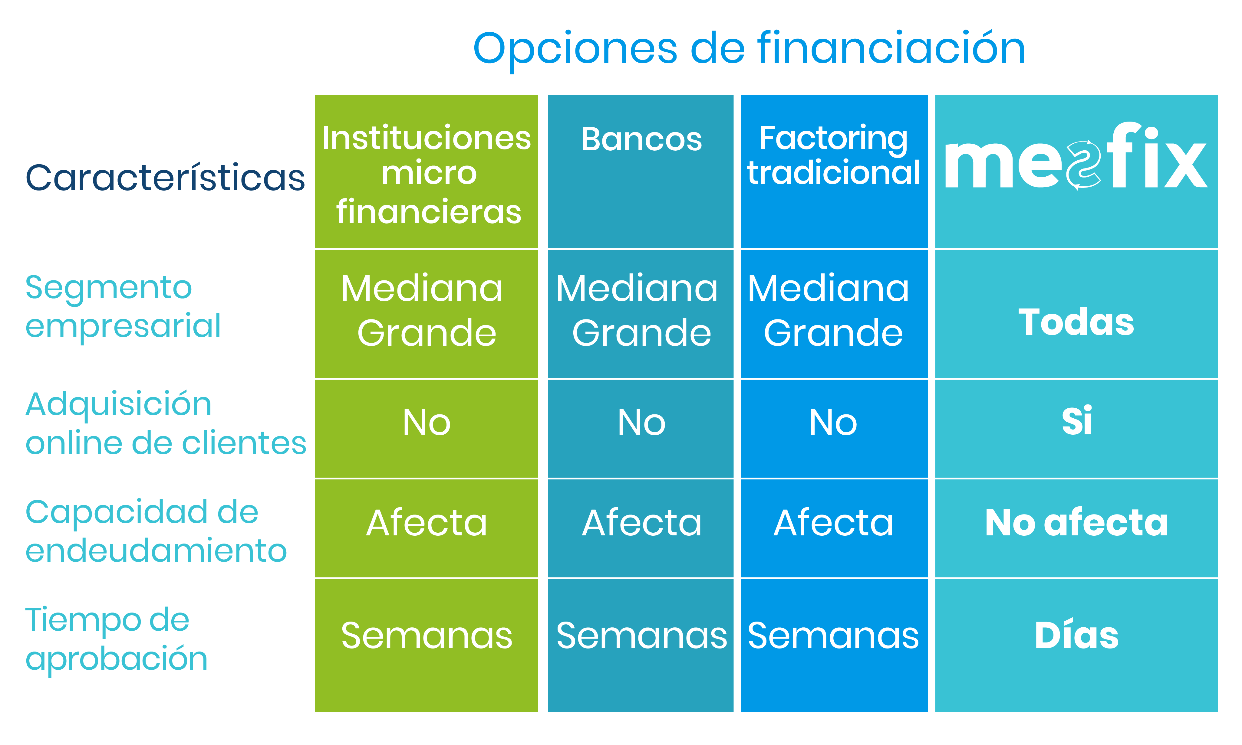 tabla comparativa-58-1